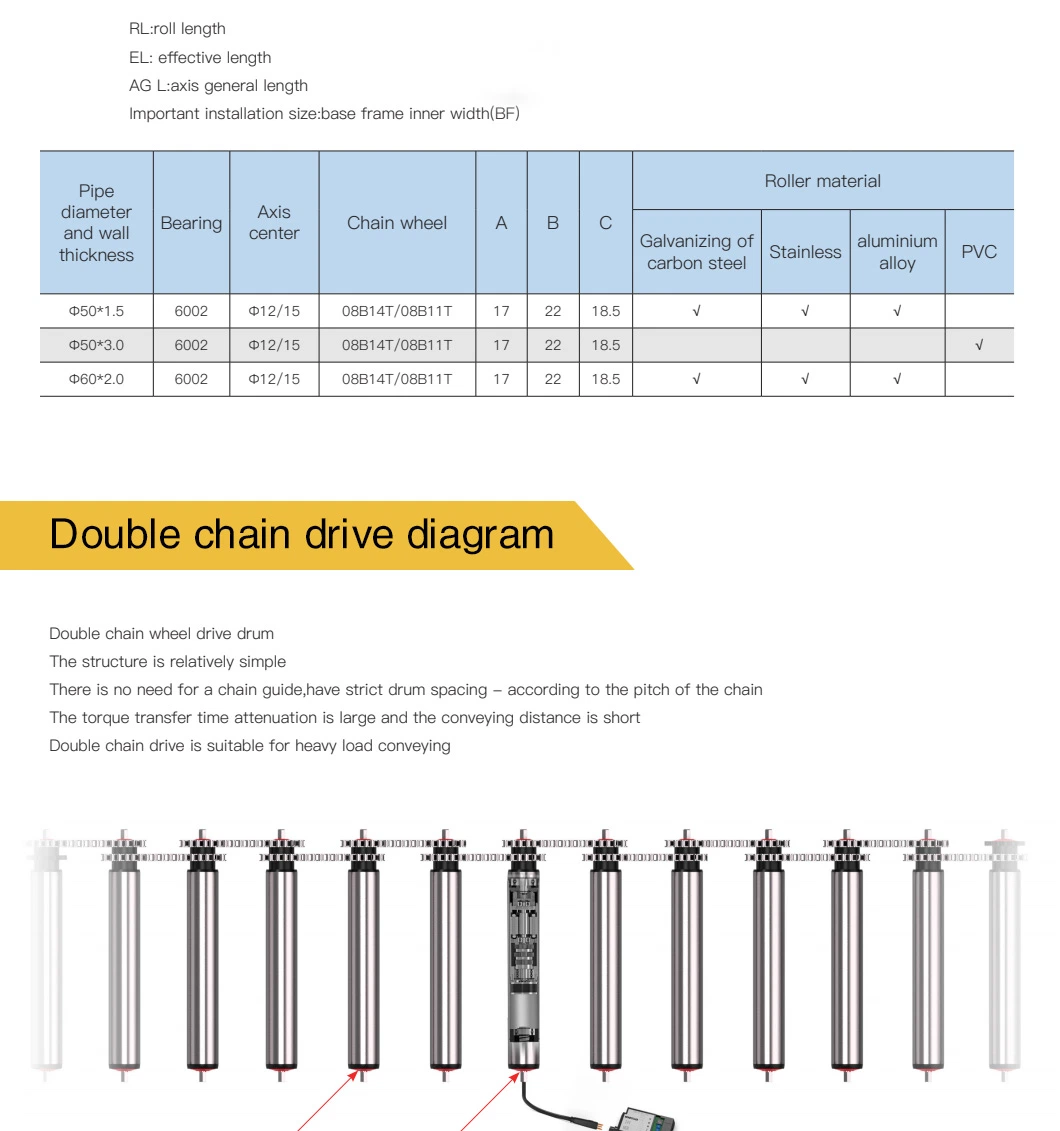 Hot Sale Winroller Stainless Material Conveyor Idler Roller with PU Sleeve for Warehouse Conveyor