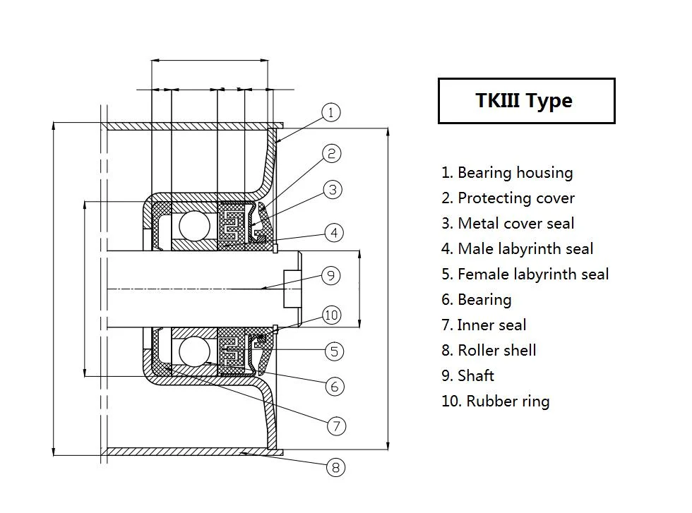 Conveyor Roller / Idler / Pulley