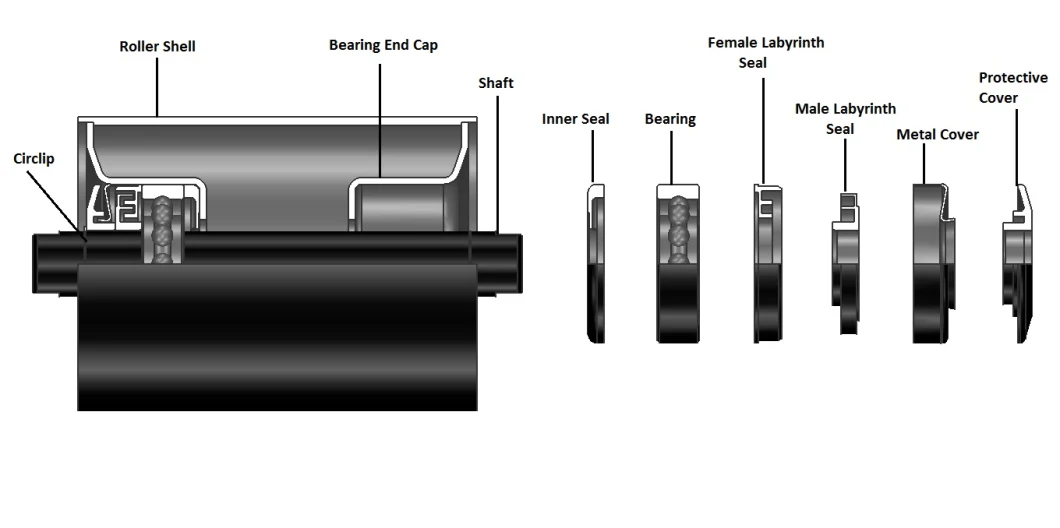 Conveyor Roller / Idler / Pulley